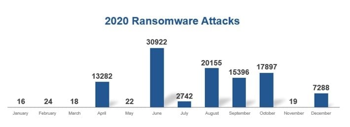 Keysight Releases Fourth Security Report Highlighting Three Critical Areas of Concern to Network Security